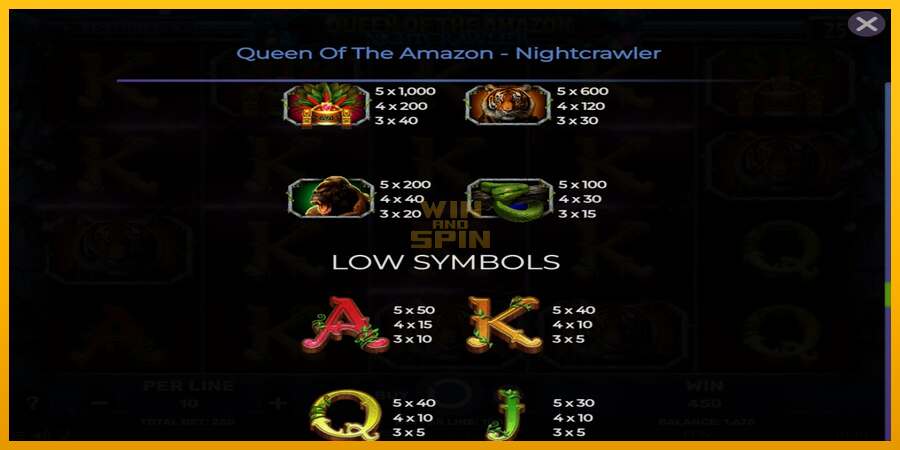 Queen of the Amazon - Nightcrawler dirua lortzeko joko-makina, irudia 7