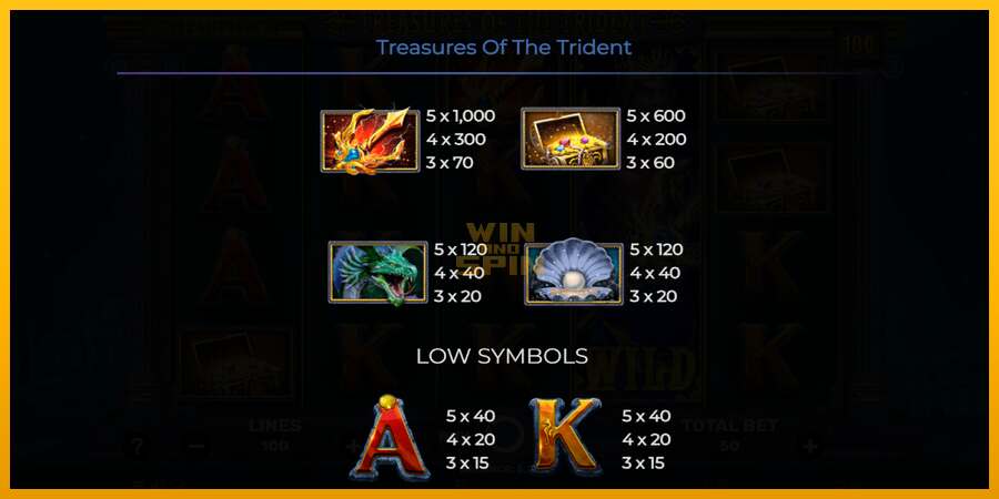 Treasures of the Trident dirua lortzeko joko-makina, irudia 6