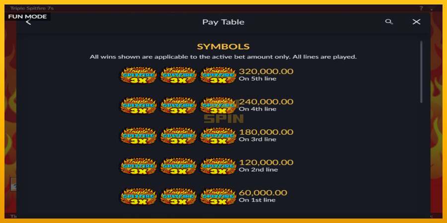 Triple 777 Spitfire dirua lortzeko joko-makina, irudia 4