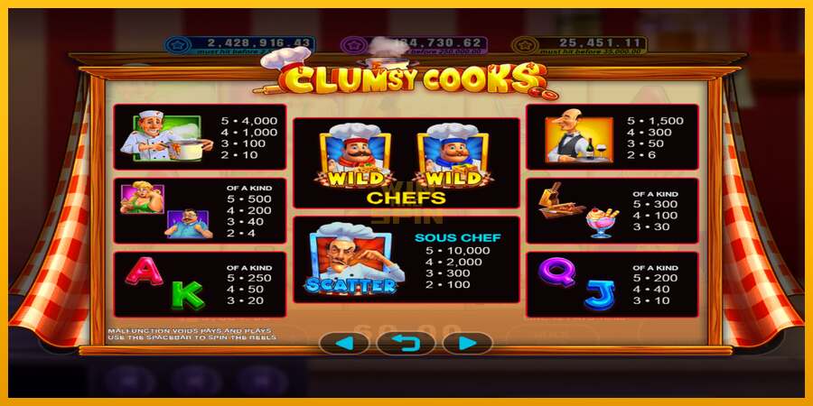 Clumsy Cooks dirua lortzeko joko-makina, irudia 3