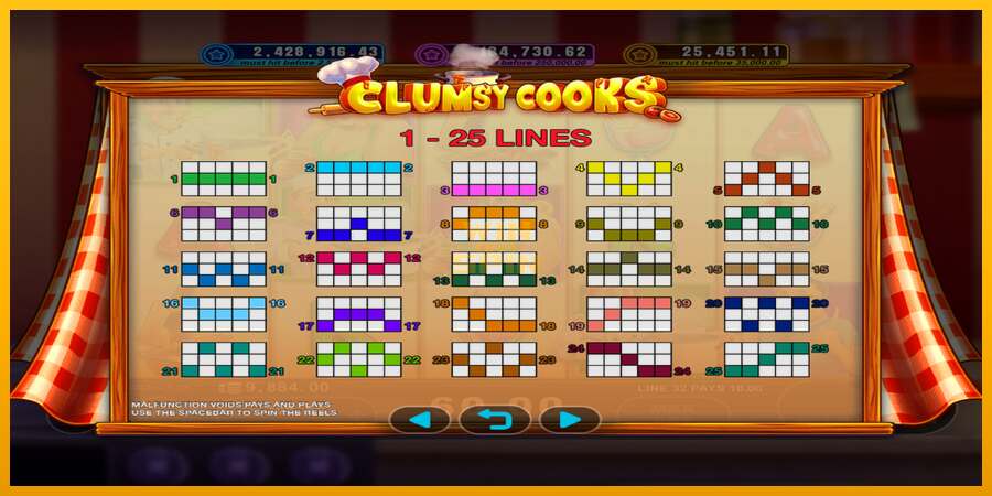 Clumsy Cooks dirua lortzeko joko-makina, irudia 4