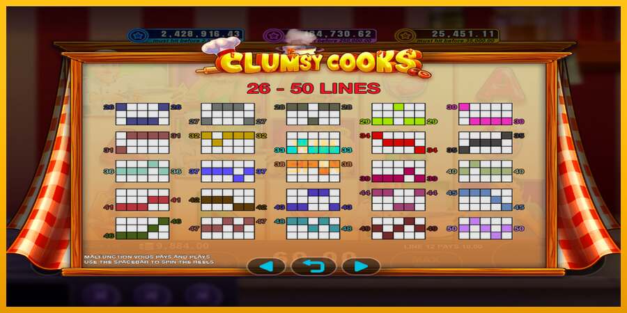 Clumsy Cooks dirua lortzeko joko-makina, irudia 5