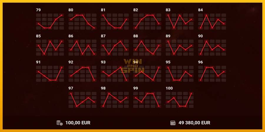 100 Hot Slot dirua lortzeko joko-makina, irudia 7