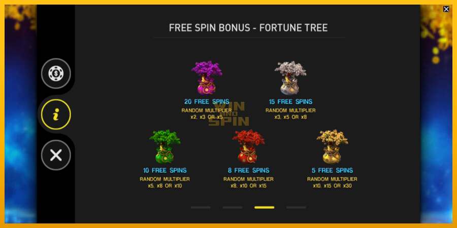 Fortune Tree dirua lortzeko joko-makina, irudia 6