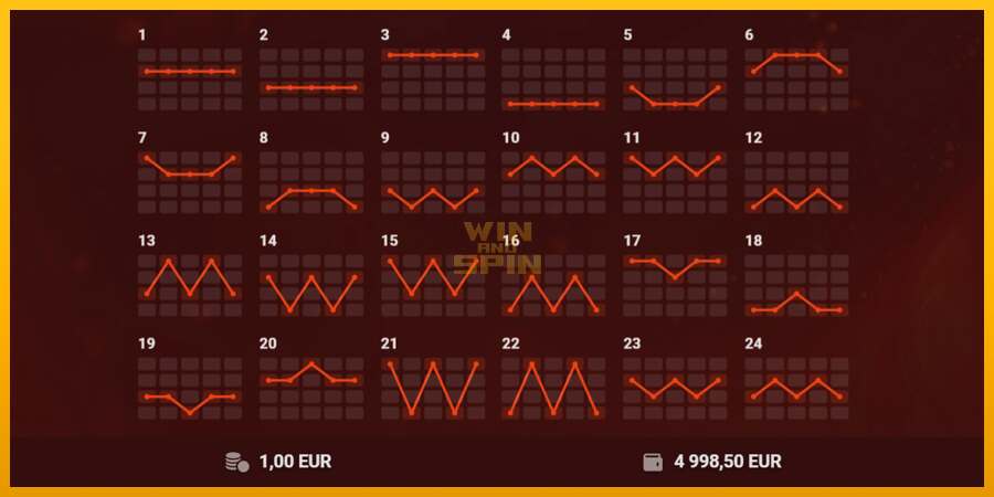 Red Hot 100 dirua lortzeko joko-makina, irudia 6