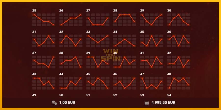 Red Hot 100 dirua lortzeko joko-makina, irudia 7