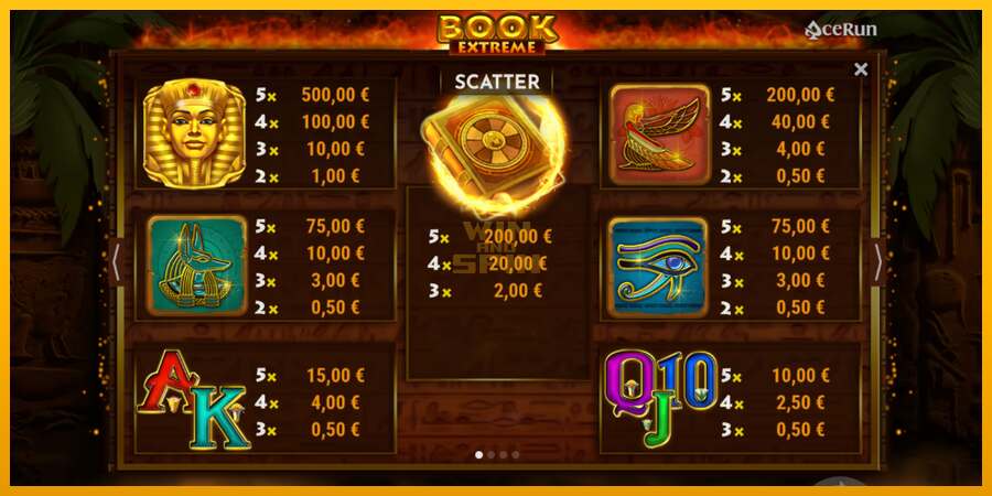 Sphinx Coin Boost dirua lortzeko joko-makina, irudia 7