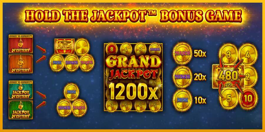 24 Coins Halloween Jackpots dirua lortzeko joko-makina, irudia 3